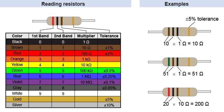 How to read the value of a resistor